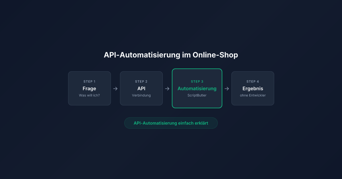 API-Automatisierung im Online-Shop: Ein kurzes Frage-Antwort-Spiel