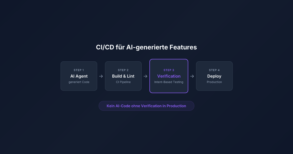 CI/CD pour les features générées par l'IA : la vérification comme étape de pipeline