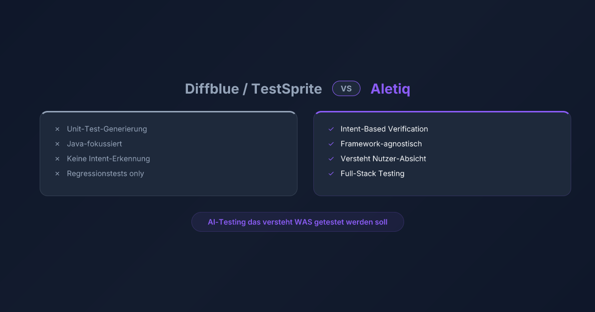 Diffblue, TestSprite ou Aletiq ? Les outils d'AI Testing comparés