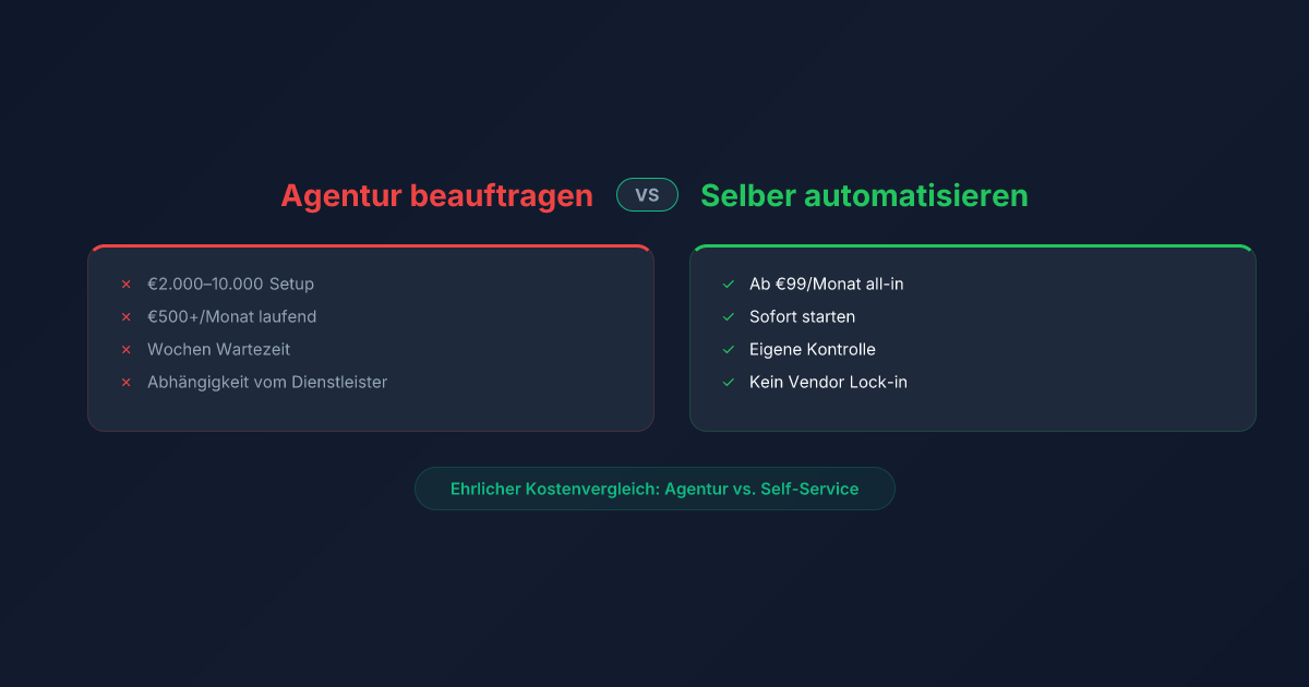E-Commerce Agentur beauftragen oder selber automatisieren? Ein ehrlicher Kostenvergleich