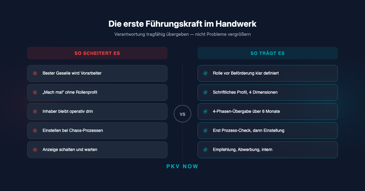 Den ersten Führungskräfte-Mitarbeiter im Handwerk einstellen: Wen du wirklich brauchst