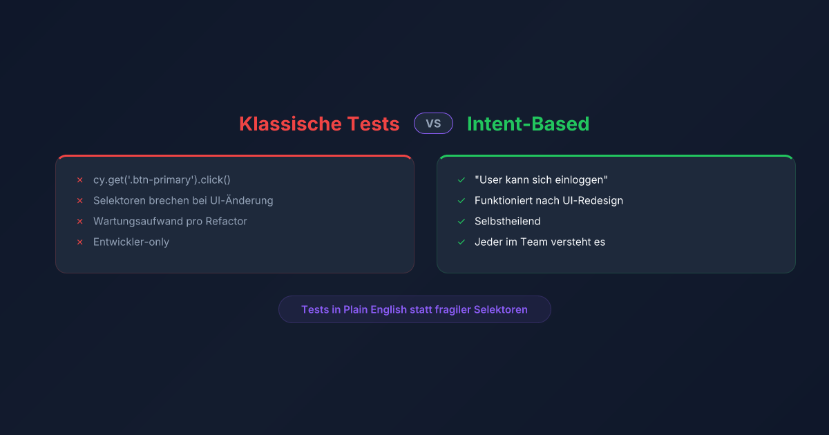 Intent-Based Testing expliqué : pourquoi écrire des tests en langage naturel