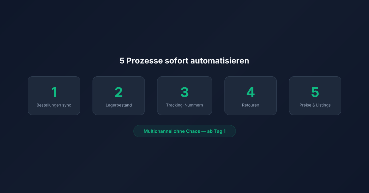 Multichannel-Verkauf ohne Chaos: 5 Prozesse die du sofort automatisieren kannst
