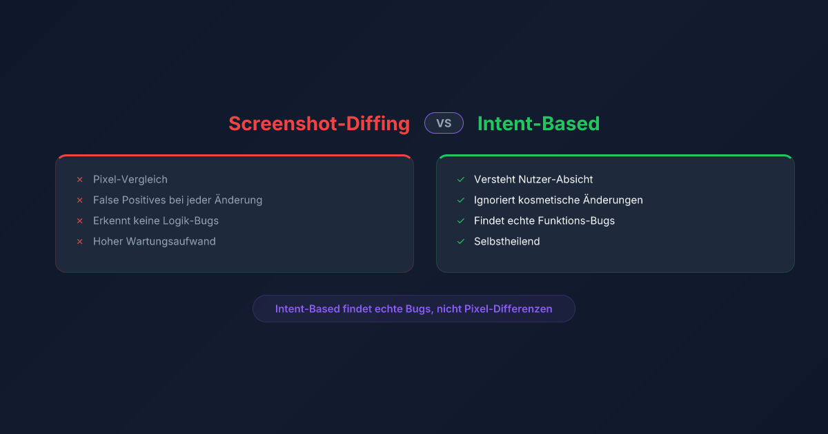 Screenshot-Diffing vs. Intent-Based Verification : qu'est-ce qui détecte les vrais bugs ?