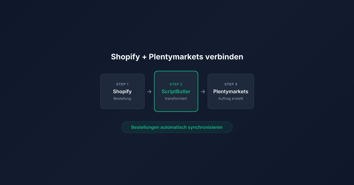 Shopify mit Plentymarkets verbinden: Bestellungen automatisch synchronisieren