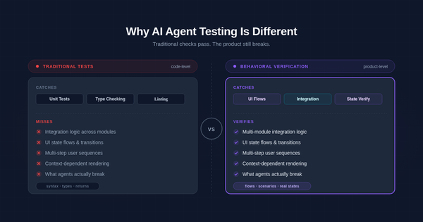 Pourquoi le testing des agents IA est différent du testing traditionnel