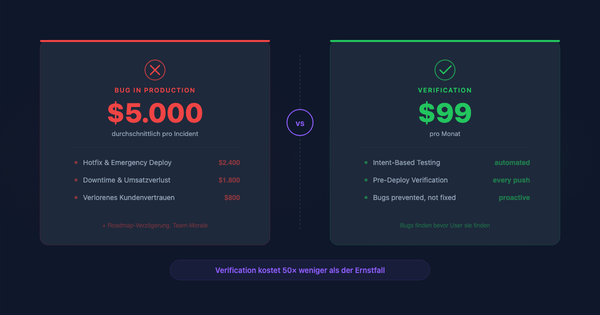 Combien coûte un bug en production vs. combien coûte la vérification ? Un calcul honnête