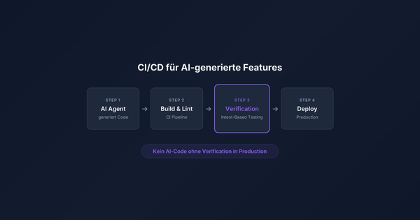 CI/CD pour les features générées par l'IA : la vérification comme étape de pipeline