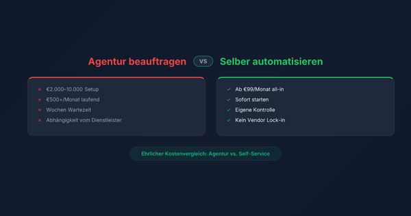 E-Commerce Agentur beauftragen oder selber automatisieren? Ein ehrlicher Kostenvergleich