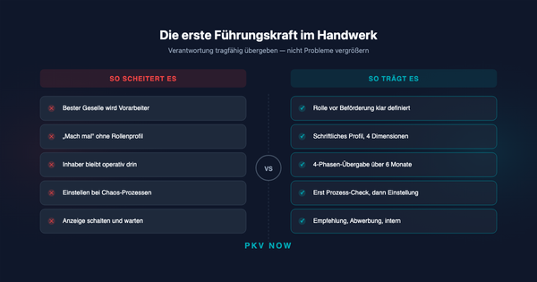 Den ersten Führungskräfte-Mitarbeiter im Handwerk einstellen: Wen du wirklich brauchst