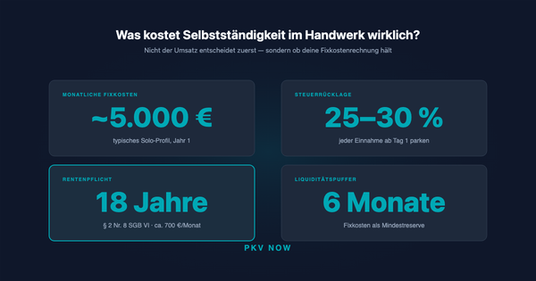 Was kostet Selbstständigkeit im Handwerk wirklich? Eine ehrliche Kostenliste für Jahr 1