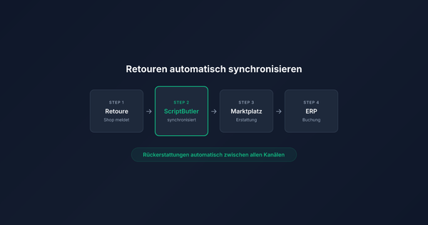 Retouren automatisieren: Rückerstattungen zwischen Shop und Marktplatz synchronisieren