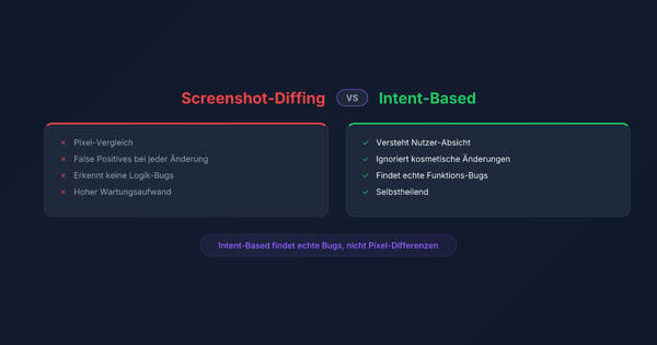 Screenshot-Diffing vs. Intent-Based Verification : qu'est-ce qui détecte les vrais bugs ?