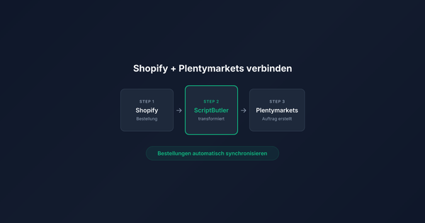 Shopify mit Plentymarkets verbinden: Bestellungen automatisch synchronisieren